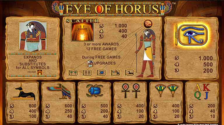 Eye of Horus Slot Auszahlungstabelle