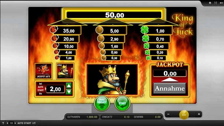 King of Luck Slot